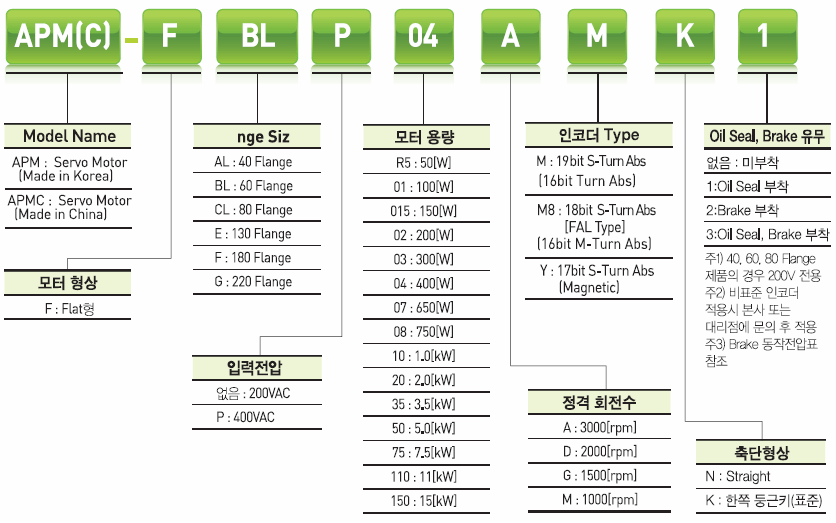 Xmotion 서보모터 형명 표기방법 APMC-FALR5AM8K,APMC-FAL01AM8K,APMC-FAL015AM8K,APMC-FALR5AM8K2,APMC-FAL01AM8K2,APMC-FAL015AM8K2,APMC-FALR5AM8N,APMC-FAL01AM8N,APMC-FAL015AM8N,APMC-FALR5AM8N2,APMC-FAL01AM8N2,APMC-FAL015AM8N2